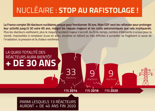 Infographie RSDN