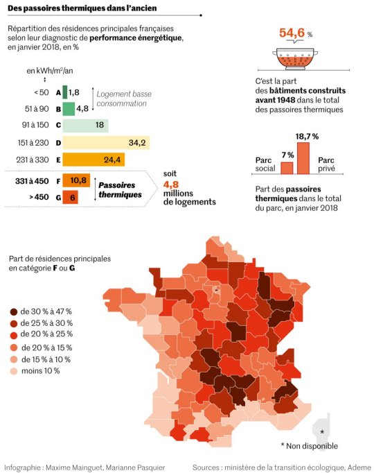 Le Monde de l'énergie (clic)