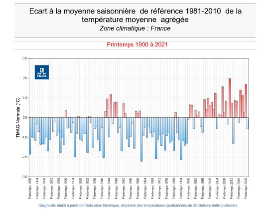 Météo France (clic)