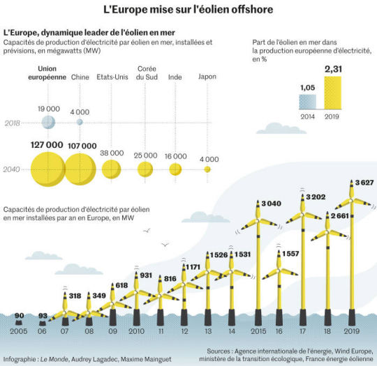 Zone Bourse (clic)