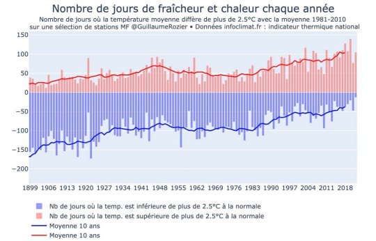 Blog Mediapart (clic)