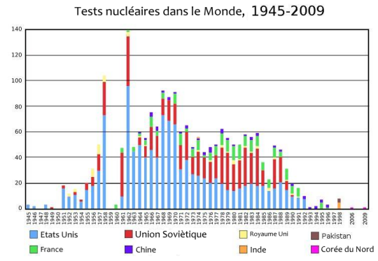 La menace nucléaire du pauvre... (clic)