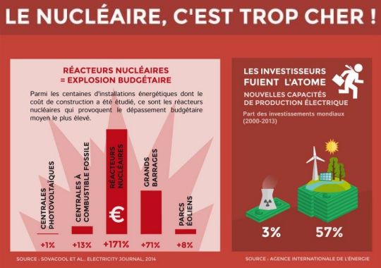 Infographie (2015) du RSDN (clic)