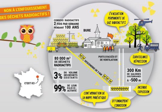 Agrandir l'infographie (clic)