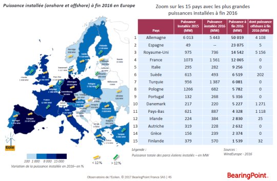 Observatoire de l’Éolien 2017 (clic)