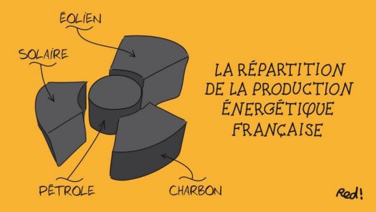 Corinne Lepage /Huffington Post (clic)
