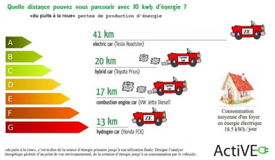 Automobile propre (clic)