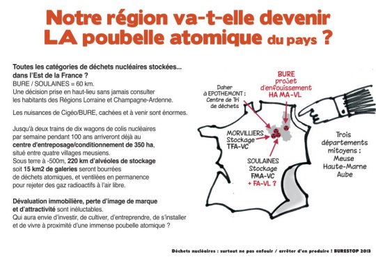 Bure STOP (clic)