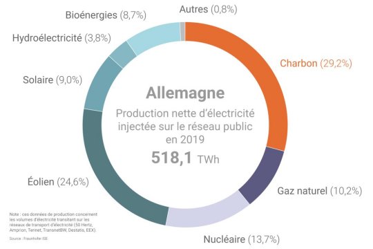 L'Energeek (clic)