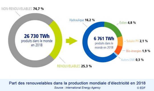 EDF (clic)