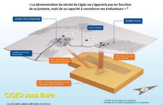 BURE STOP (clic)