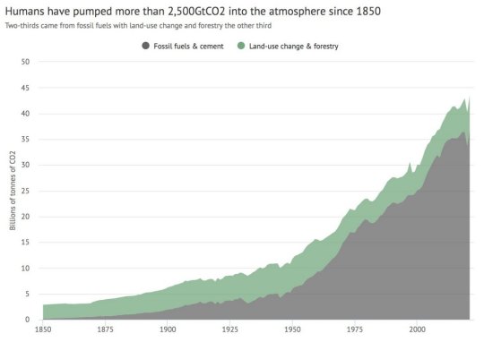 Greenpeace (clic)