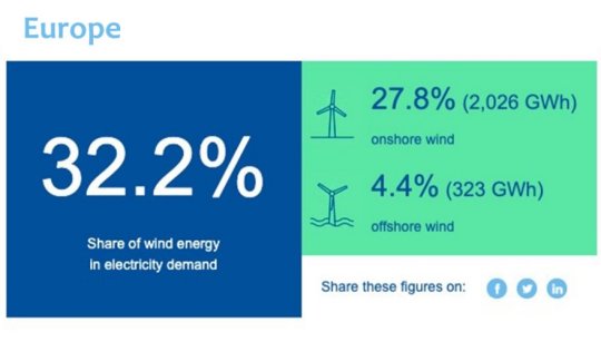 Energy News (clic)