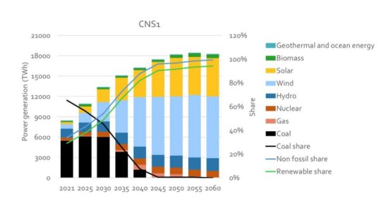Energy News (clic)