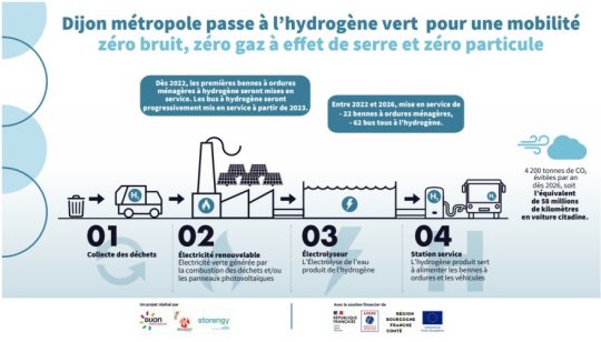 Enerzine (clic)