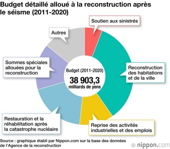 Rfi (clic)