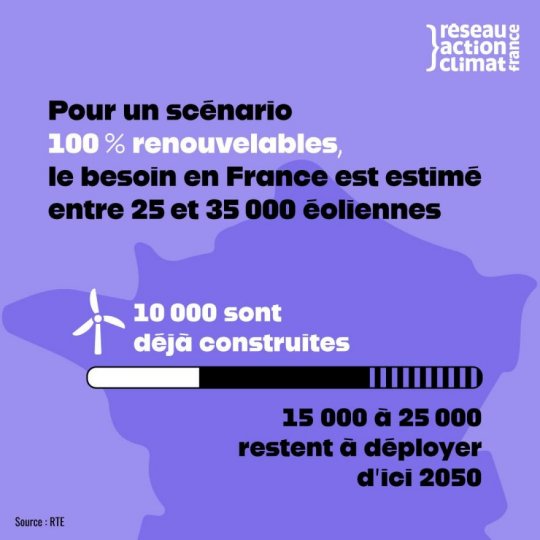 Révolution Énergétique (clic)