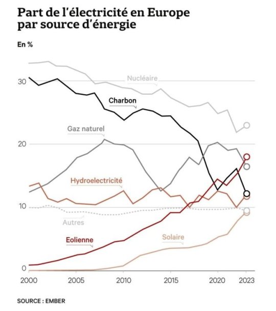 L'Économiste (clic)